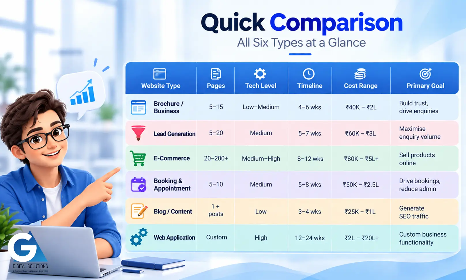 Choosing the Right Website Type